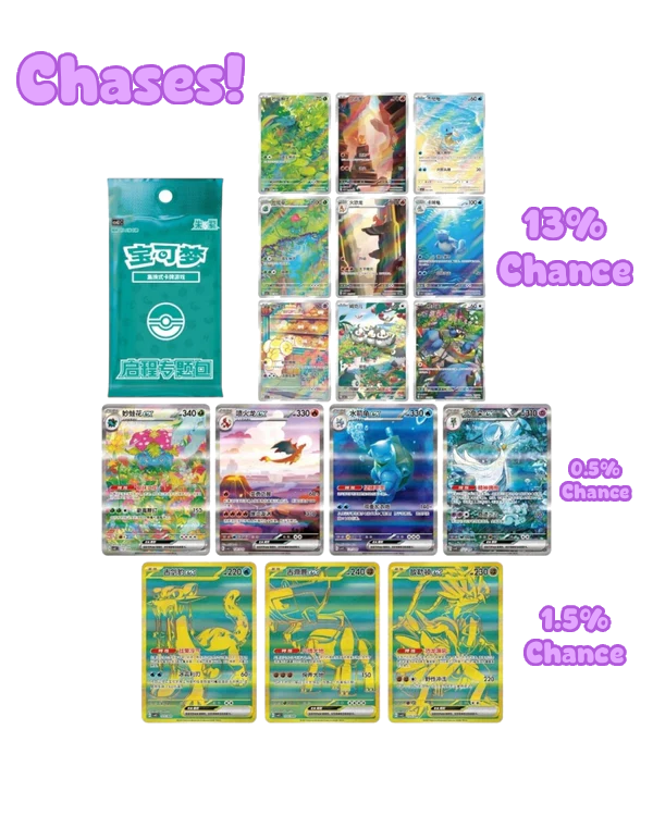 SCN Journey Series "Departure Collection" Gift Box (Mini Tin)