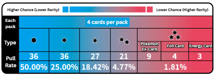 [LIMIT 1] Gem Pack Vol. 3 Booster Box